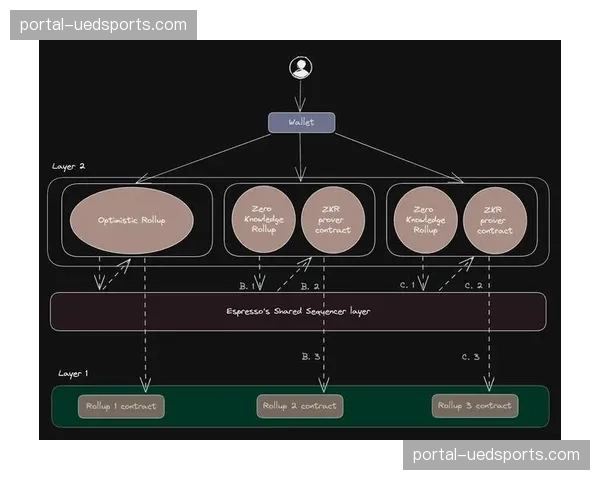 当前阶段内容分发去中心化 短视频平台成为赛事第一落点
