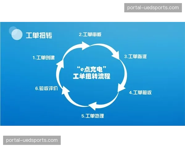 数字工单取代口头传达 赛事应急响应流程数字化职责更闭环
